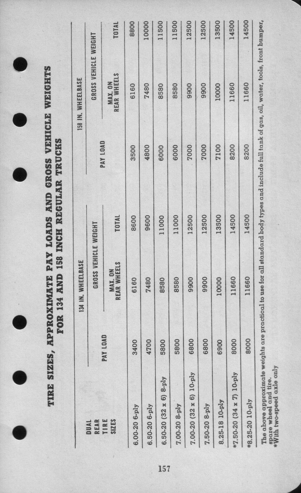 n_1942 Ford Salesmans Reference Manual-157.jpg